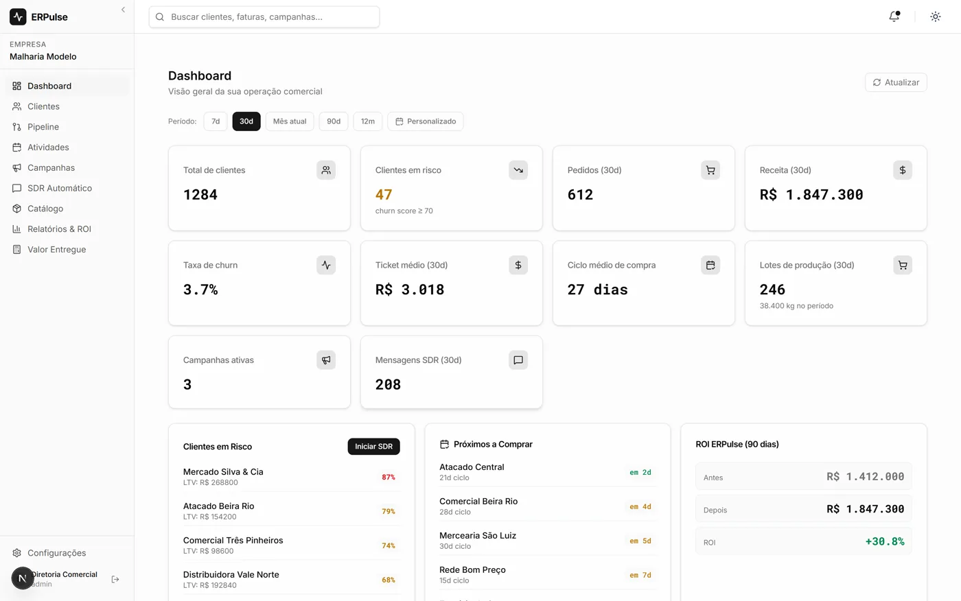 Painel do ERPulse: cards de total de clientes, clientes em risco, receita e ticket médio, com listas de clientes em risco e próximos a comprar